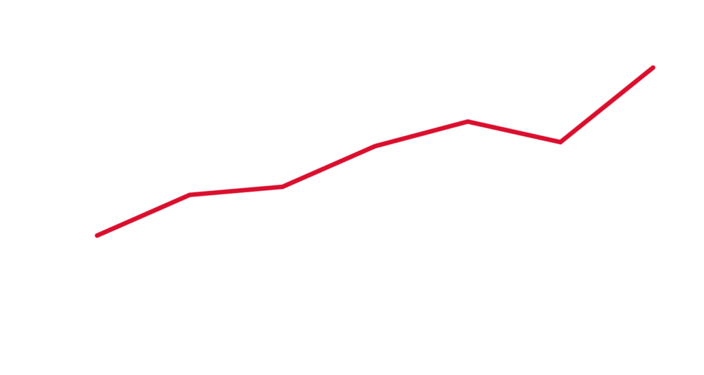 SALES GROWTH